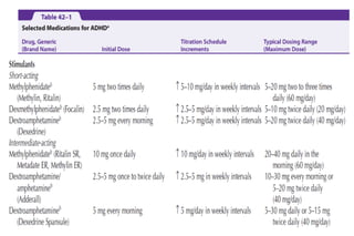 Comprehensive Pharmacotherapy and Management of ADHD in Children and ...