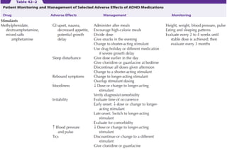 Comprehensive Pharmacotherapy and Management of ADHD in Children and ...