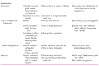 Comprehensive Pharmacotherapy and Management of ADHD in Children and ...