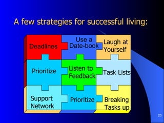 A few strategies for successful living: Deadlines Use a Date-book Prioritize Listen to  Feedback Support  Network Breaking Tasks up Task Lists Prioritize Laugh at Yourself 