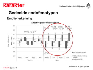 © Karakter | pagina 16
Oerlemans et al., (2013) ECAP
Emotieherkenning
Gedeelde endofenotypen
 