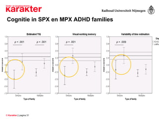 © Karakter | pagina 31
Cognitie in SPX en MPX ADHD families
p < .001 p < .001 p = .001 p = .009
 