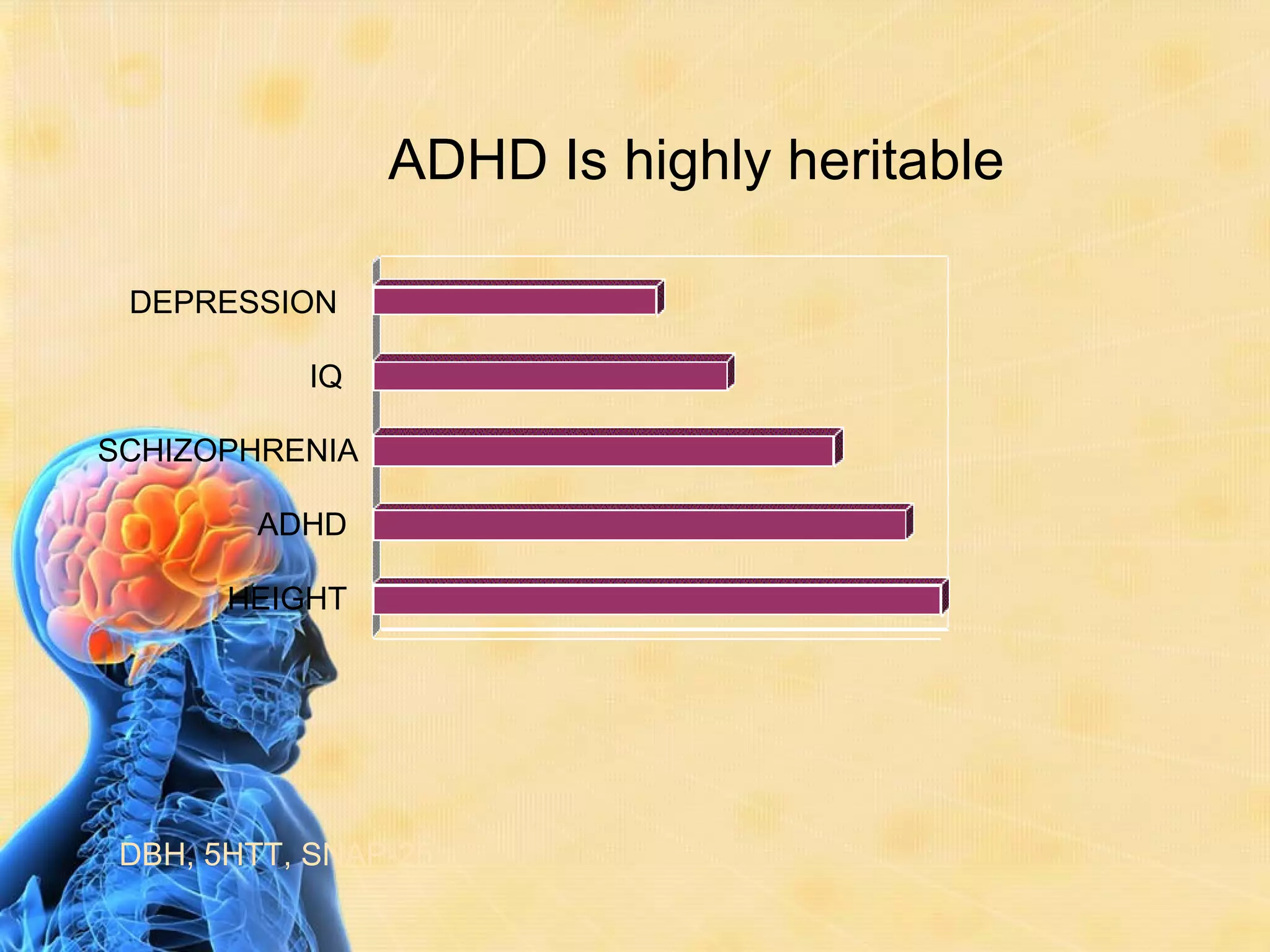 ADHD Is highly heritable

 DEPRESSION

           IQ

SCHIZOPHRENIA

        ADHD

       HEIGHT




 DBH, 5HTT, SNAP-25
 