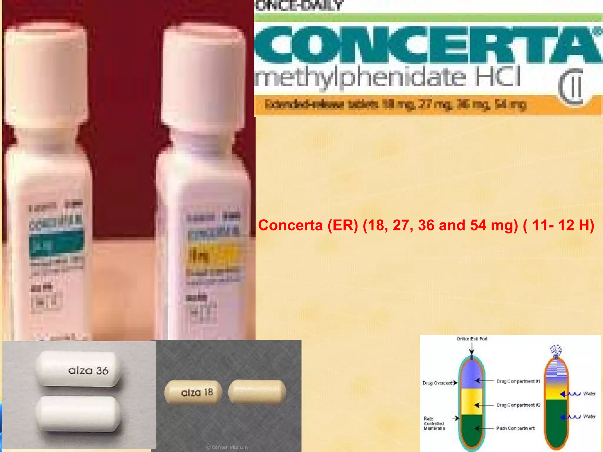 Concerta (ER) (18, 27, 36 and 54 mg) ( 11- 12 H)
 