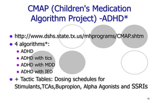 ADHD Across the Lifespan.ppt