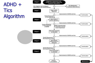 ADHD Across the Lifespan.ppt