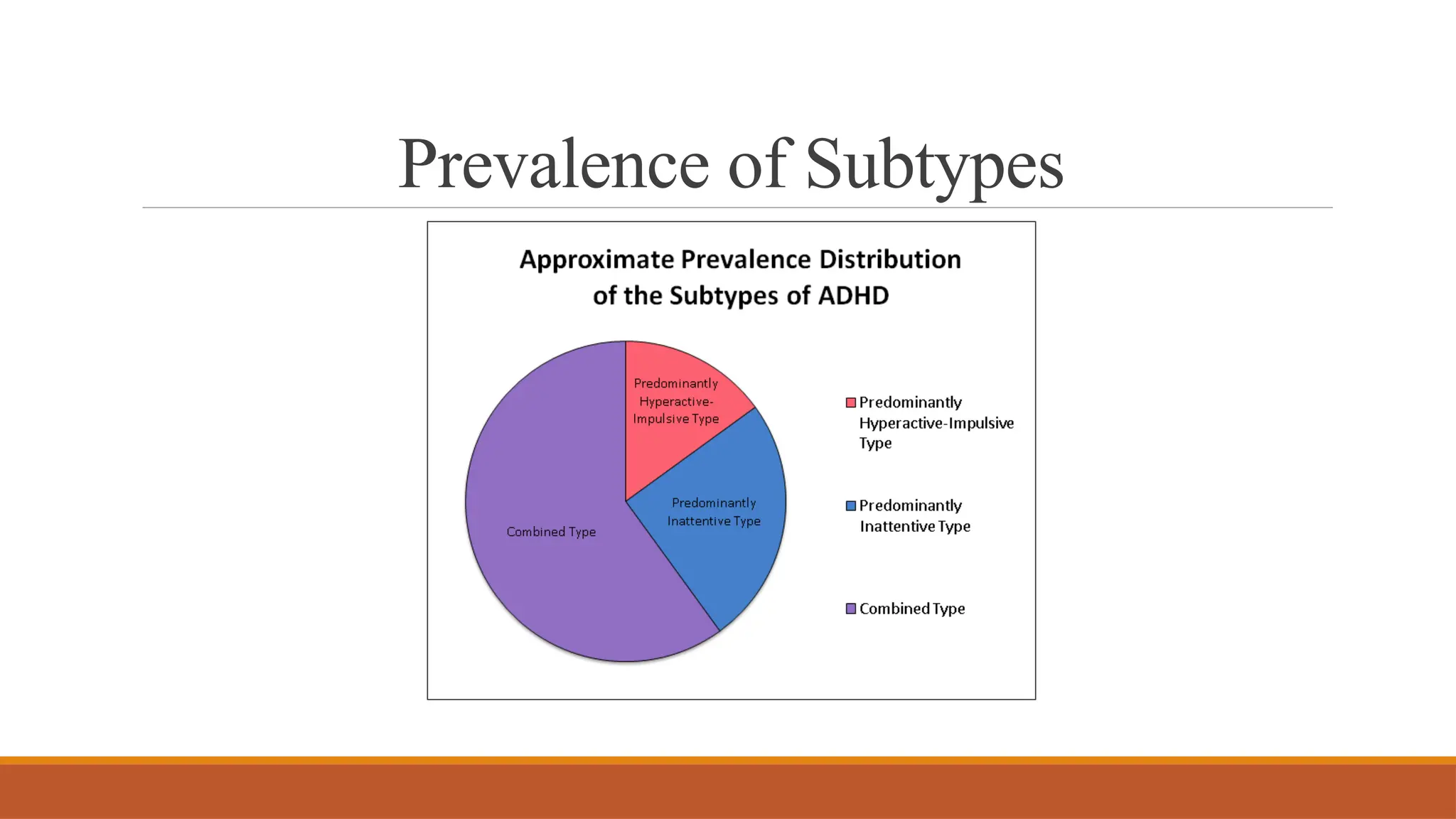 Prevalence of Subtypes
 