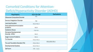 ADHD coding project | PPTX