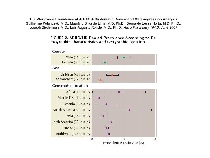 Adhd studies 2007