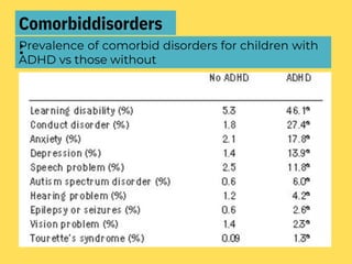 Comorbiddisorders
:
Prevalence of comorbid disorders for children with
ADHD vs those without
 