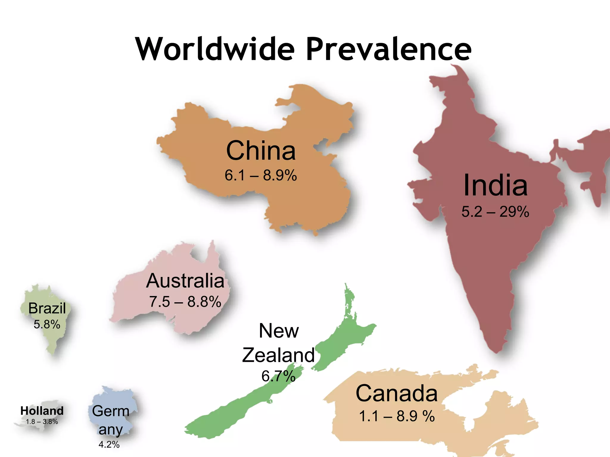 Worldwide Prevalence India 5.2 – 29% China 6.1 – 8.9% New Zealand 6.7% Australia 7.5 – 8.8% Canada 1.1 – 8.9 % Brazil 5.8% Holland 1.8 – 3.8% Germany 4.2%   