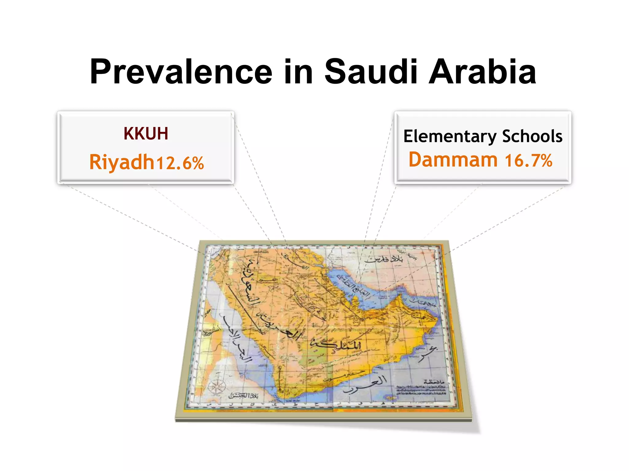 Prevalence in Saudi Arabia KKUH Riyadh  12.6% Elementary Schools Dammam   16.7% 