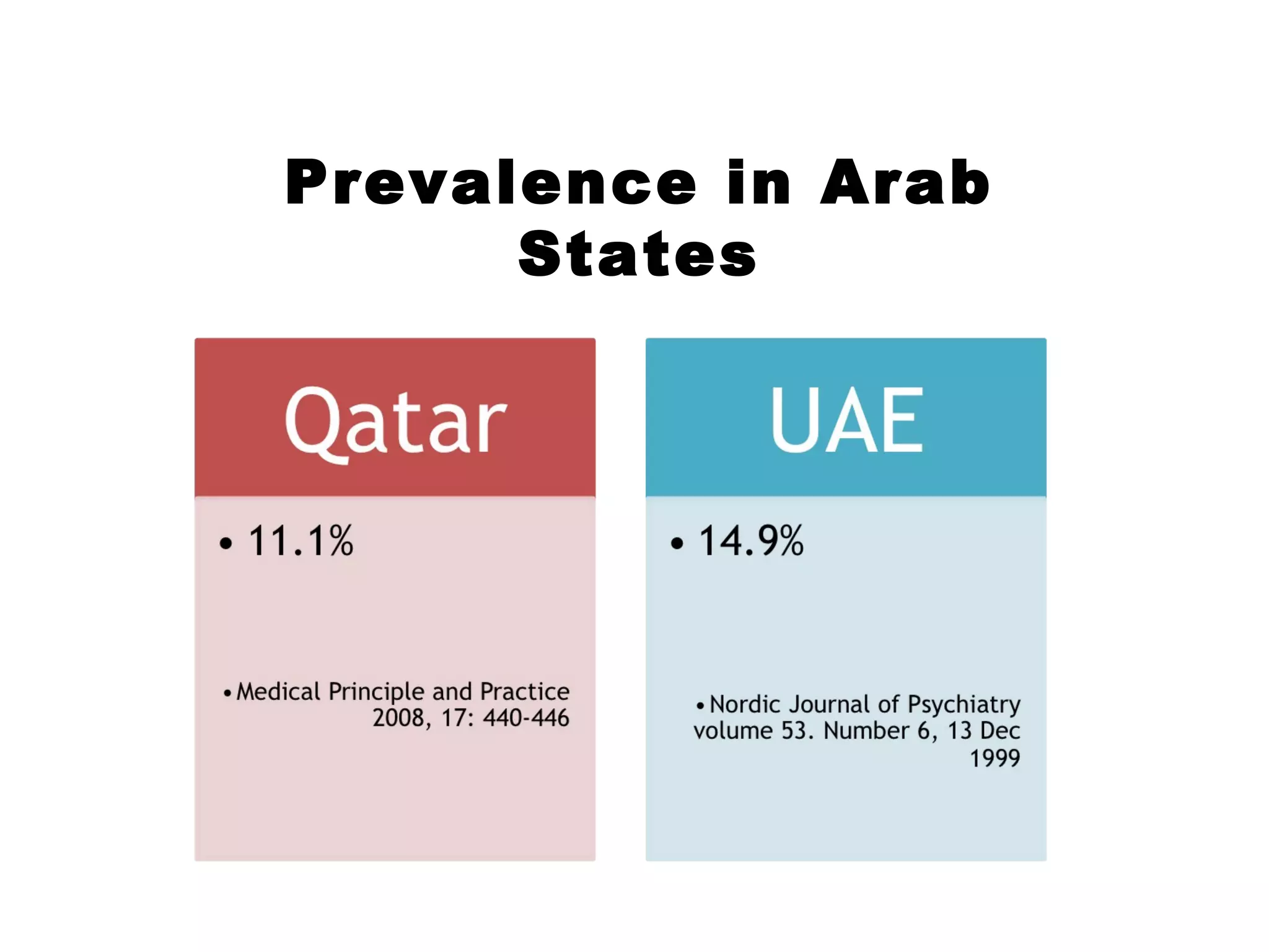 Prevalence in Arab States 