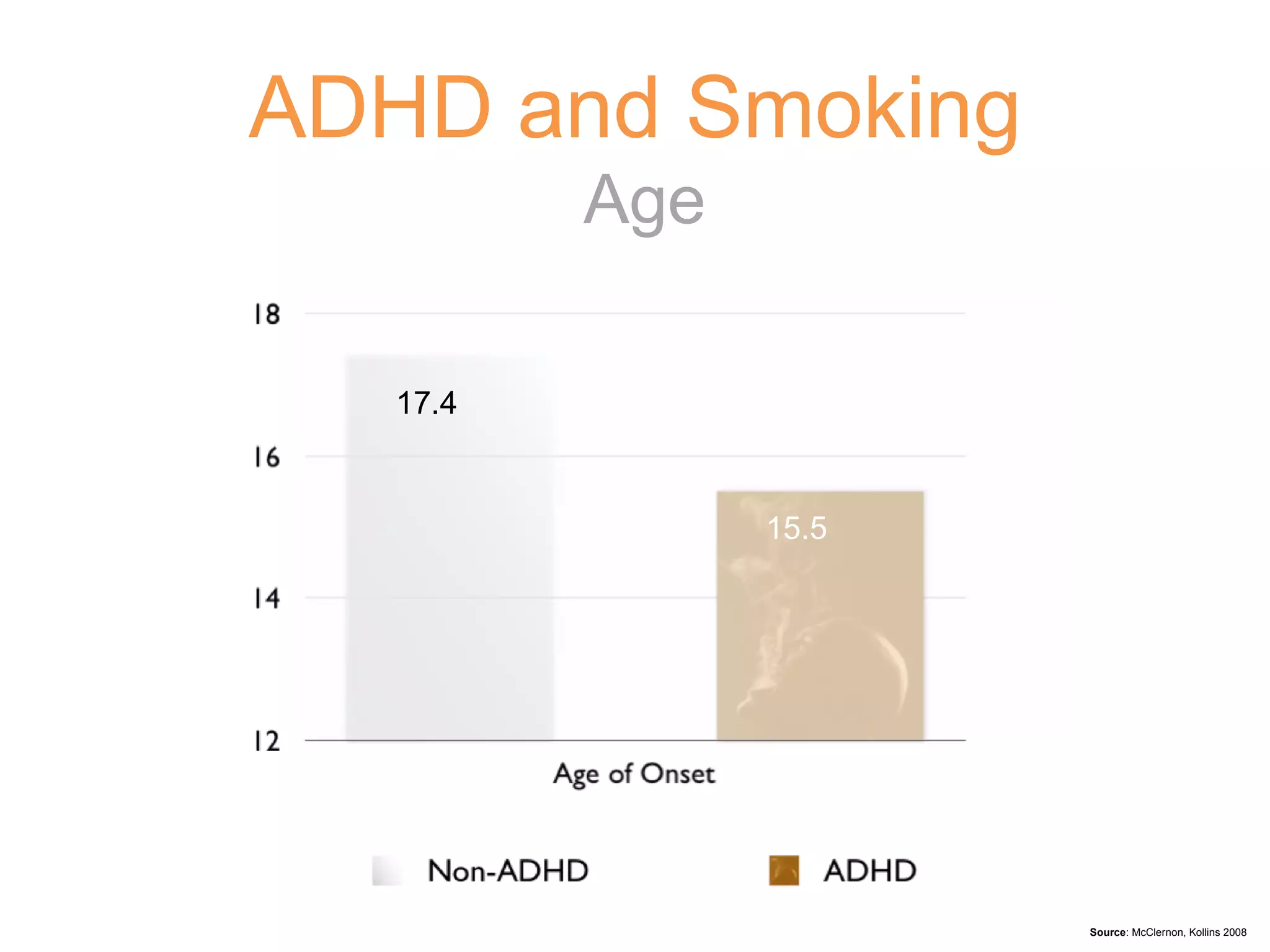 17.4 15.5 ADHD and Smoking Age Source : McClernon, Kollins 2008 
