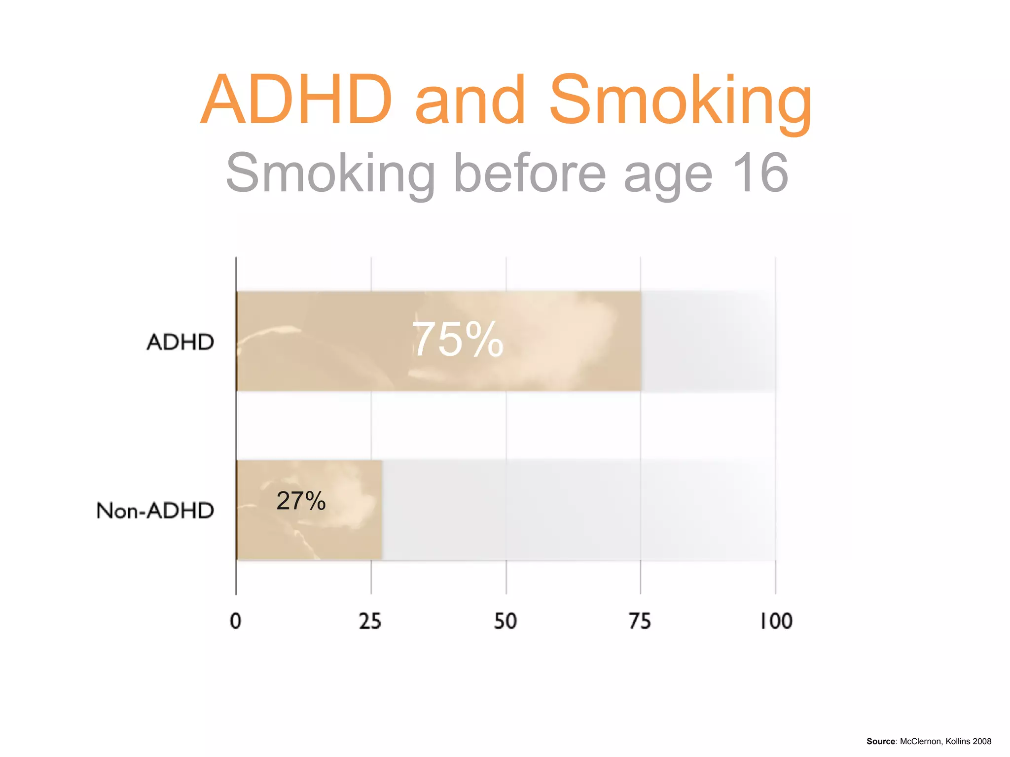 75% 27% Source : McClernon, Kollins 2008 ADHD and Smoking  Smoking before age 16 