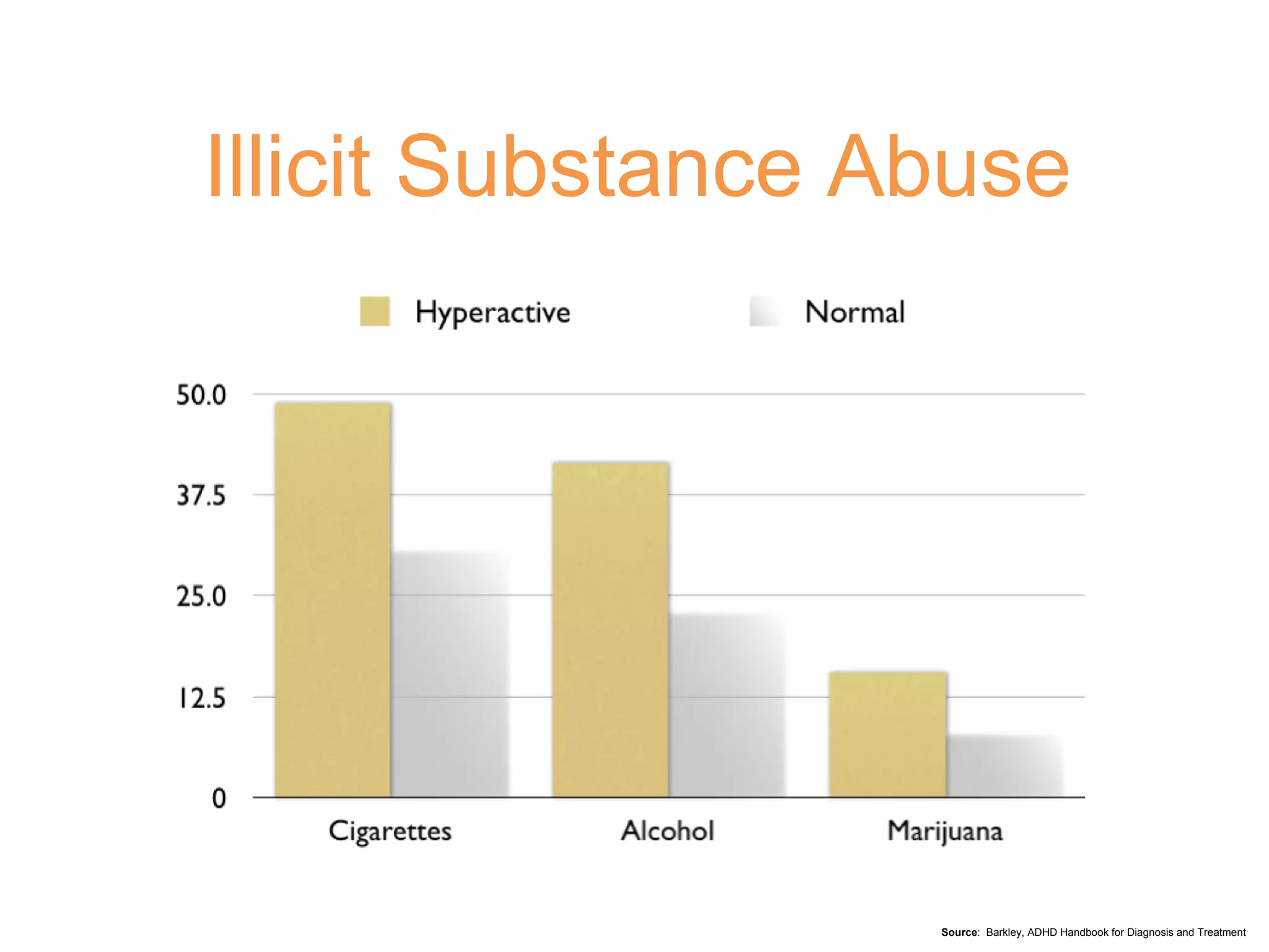 Source :  Barkley, ADHD Handbook for Diagnosis and Treatment Illicit Substance Abuse 