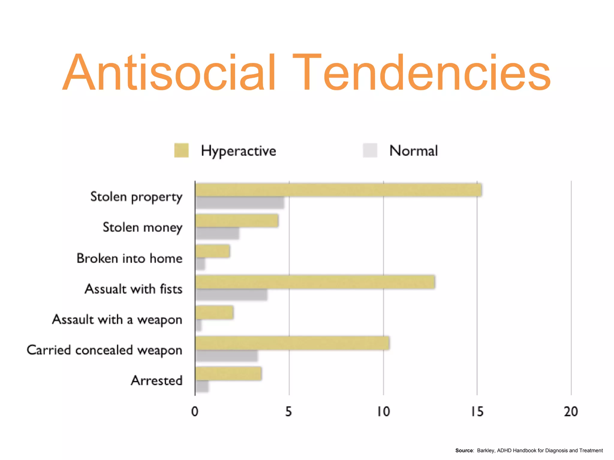 Source :  Barkley, ADHD Handbook for Diagnosis and Treatment Antisocial Tendencies 