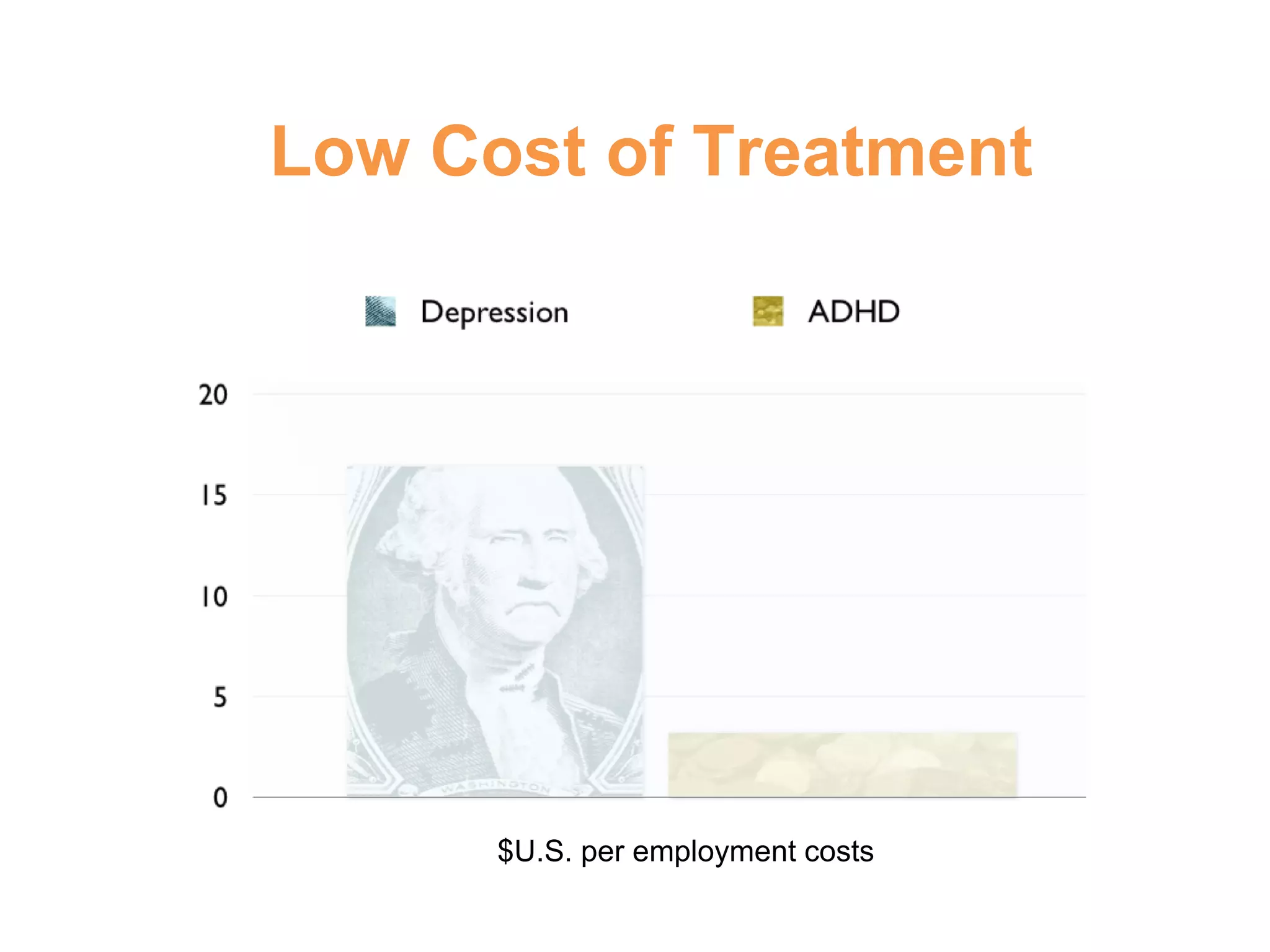 Low Cost of Treatment $U.S. per employment costs 