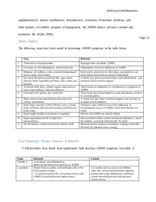 ADHD and CAMModalities
Page | 6
supplementation, dietary modification, detoxification, correction of intestinal dysbiosis, and
other features of a holistic program of management, the ADHD subject can lead a normal and
productive life (Kidd, 2000).
Dietary Support
The following steps have been useful in decreasing ADHD symptoms in the table below.
Step Rationale
1. Treat reactive hypoglycemia. Hypoglycemia can mimic ADHD
2. Consume an anti-inflammatory whole foods diet. Inflammation has been implicated in ADHD
3. Eliminate all caffeine, sodas,prepared/prepackaged
foods,candy, and cookies.
Food colors, preservatives,flavorings, and additives can
cause behavioral issues in sensitive individuals.
4. Eat whole low-processed foods like eggs,meats,
cheeses,fresh vegetables and fruits, nuts,seeds,and
legumes.
A whole /low processed foods diet is anti-inflammatory and
decreases food sensitive triggers.
5. Avoid all white flour, refined sugars,high fructose
corn syrup,artificial colors & additives.
These foods are implicated in contributory to symptoms of
ADHD.
6. Consume a low gluten, low casein diet. These foods have been helpful in some individuals sensitive
to casein & gluten.
7. Make whole foods appealing by choosing color,
variety, and textures.
A varied diet may help avoid food triggers and cravings &
is higher in anti-oxidants.
8. Drink large amounts of fresh filtered water, to help
brain and body cells function properly and flush out
body toxins.
Chemical water additives have been implicated in
environmental causes of ADHD; fresh water flushes out
toxins.
9. Keep weight healthy and monitor it regularly. Obesity and ADHD are directly linked.
10. Ingest appropriate levels of high dose
micronutrients.
Micronutrients help to correct nutritional imbalances, boost
the immune system,& help detoxify the body.
11. Get 60 minutes of physical activity/exercise daily. Physical activity increases circulation; helping to detoxify
the body,& channels excess energy.
Food Supplement Therapy (Vitamins & Minerals)
CAM providers have found food supplements help decrease ADHD symptoms (see table 2).
Name Rationale Caution
Vitamin C Antioxidant, anti-inflammatory,
improved the behavior in persons w/ ADHD
L-carnitine formed from an amino acid and helps cells in the
body produce energy
- A study found that 54% of a group of boys with
ADHD showed behavioral improvement
-no studies exist on safe use in children
-may also worsen hypothyroid symptoms,
interact with some medications, and lower
seizure threshold persons with previous
seizure history
 