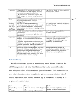 ADHD and CAMModalities
Page | 7
Vitamin B6 Adequate levels of vitamin B6 are needed for the
body to make and use brain chemicals, including
serotonin,dopamine, and norepinephrine
- B6 pyridoxine was slightly more effective than
Ritalin in improving behavior among hyperactive
children.
High doses ofVitamin B6 can be dangerous
and cause nerve damage
GABA Is a neurotransmitter in the brain and is the main
inhibitory neurotransmitter, resulting in
calming effects.
Essential
fatty acids
from fish oil
(omega-3
fatty acids)
play a key role in normal brain function
- Studies reveal that children with ADHD who take
the oil supplements for a period of three months,
showsignificant improvements in spelling, reading,
and behavior.
-use with caution as high doses may increase
the risk of bleeding
Iron - ADHD kids tend to have low ferritin levels ( iron
storage protein)
-Low iron alters dopamine activity & slows brain
development
Iron levels must be analyzed before
instituting treatment.
Magnesium Symptoms of magnesium deficiency include
irritability, decreased attention span,and mental
confusion
- A study of75 magnesium-deficient children with
ADHD, those who received magnesium supplements
showed an improvement in behavior compared to
those who did not receive the supplements
Caution should be exercised as magnesium
can interfere with certain medications,
including antibiotics and blood pressure
medications and be dangerous.
Zinc regulates the activity of brain chemicals, fatty acids,
& melatonin which are related to behavior; helps
regulate the function of the neurotransmitter
dopamine; Research shows that zinc significantly
reduces hyperactivity and impulsivity; Low zinc is
related to weakened intestinal integrity
Adult women who are pregnant or
breastfeeding should limit their intake of zinc
to 40 mg per day to avoid pregnancy or
infant development complications.
Botanical Therapy
Herbs help to strengthen and tone the body's systems; several botanical formulations for
ADHD management are sold in the United States and Europe, but few scientific studies
have investigated whether these herbs improve symptoms of ADHD. Herbs are formulated as
dried extracts (capsules, powders, teas), glycerites (glycerine extracts), or tinctures (alcohol
extracts). One or more of the following botanicals may be recommended for reducing ADHD
symptoms people (see table 3 below):
Name Rationale Caution
Bacopa (Bacopa monnie
ri)
aka brahmi
sedative and improves anxiety &hyperacti
vity;
improves memory and concentration
Can cause temporary hearing loss in
women, interacts w/estrogen therapy
 