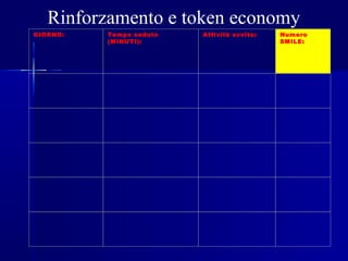 Rinforzamento e token economy
GIORNO: Tempo seduto
(MINUTI):
Attività svolta: Numero
SMILE:
 