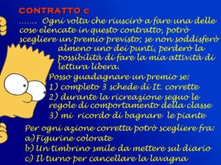CONTRATTO cCONTRATTO c
……. Ogni volta che riuscirò a fare una delle
cose elencate in questo contratto, potrò
scegliere un premio previsto; se non soddisferò
almeno uno dei punti, perderò la
possibilità di fare la mia attività di
lettura libera.
Posso guadagnare un premio se:
1) completo 3 schede di It. corrette
2) durante la ricreazione seguo le
regole di comportamento della classe
3) mi ricordo di bagnare le piante
Per ogni azione corretta potrò scegliere fra:
a)Figurine colorate
b) Un timbrino smile da mettere sul diario
c) Il turno per cancellare la lavagna
 
