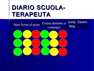 DIARIO SCUOLA-DIARIO SCUOLA-
TERAPEUTATERAPEUTA
compcomp
Neg.Neg.
OsservOsserv
..
1° h1° h
2° h2° h
3° h3° h
Stare fermo al posto Evitare disturbo ai
compagni
 