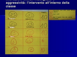 Interazioni sociali inadeguate eInterazioni sociali inadeguate e
aggressività: l’intervento all’interno dellaaggressività: l’intervento all’interno della
classeclasse
(Fontana & Celi, 2000)
 