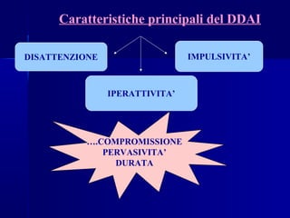 Caratteristiche principali del DDAI
DISATTENZIONE
IPERATTIVITA’
IMPULSIVITA’
….COMPROMISSIONE
PERVASIVITA’
DURATA
 