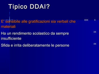 Tipico DDAI?Tipico DDAI?
E' sensibile alle gratificazioni sia verbali cheE' sensibile alle gratificazioni sia verbali che
materialimateriali
XXXXXX XX
Ha un rendimento scolastico da sempreHa un rendimento scolastico da sempre
insufficienteinsufficiente
XXXX
Sfida e irrita deliberatamente le personeSfida e irrita deliberatamente le persone
XXXX
 