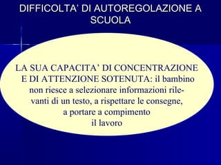 DIFFICOLTA’ DI AUTOREGOLAZIONE ADIFFICOLTA’ DI AUTOREGOLAZIONE A
SCUOLASCUOLA
LA SUA CAPACITA’ DI CONCENTRAZIONE
E DI ATTENZIONE SOTENUTA: il bambino
non riesce a selezionare informazioni rile-
vanti di un testo, a rispettare le consegne,
a portare a compimento
il lavoro
 