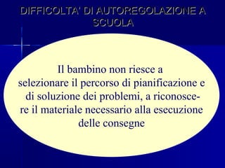DIFFICOLTA’ DI AUTOREGOLAZIONE ADIFFICOLTA’ DI AUTOREGOLAZIONE A
SCUOLASCUOLA
Il bambino non riesce a
selezionare il percorso di pianificazione e
di soluzione dei problemi, a riconosce-
re il materiale necessario alla esecuzione
delle consegne
 