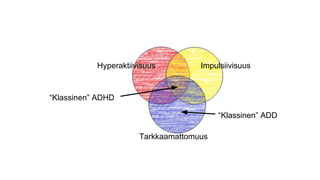 Tarkkaamattomuus
Hyperaktiivisuus Impulsiivisuus
“Klassinen” ADHD
“Klassinen” ADD
 
