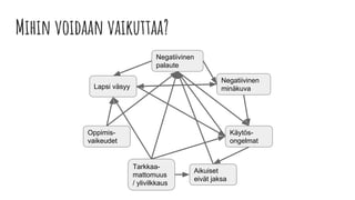 Mihin voidaan vaikuttaa?
Tarkkaa-
mattomuus
/ ylivilkkaus
Negatiivinen
minäkuva
Aikuiset
eivät jaksa
Negatiivinen
palaute
Lapsi väsyy
Oppimis-
vaikeudet
Käytös-
ongelmat
 