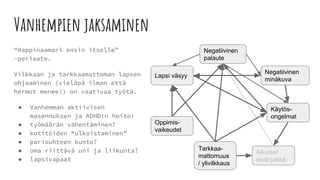 Vanhempien jaksaminen
“Happinaamari ensin itselle”
-periaate.
Vilkkaan ja tarkkaamattoman lapsen
ohjaaminen (vieläpä ilman että
hermot menee!) on vaativaa työtä.
● Vanhemman aktiivisen
masennuksen ja ADHD:n hoito!
● työmäärän vähentäminen?
● kotitöiden “ulkoistaminen”
● parisuhteen kunto?
● oma riittävä uni ja liikunta?
● lapsivapaat
Tarkkaa-
mattomuus
/ ylivilkkaus
Negatiivinen
minäkuva
Aikuiset
eivät jaksa
Negatiivinen
palaute
Lapsi väsyy
Oppimis-
vaikeudet
Käytös-
ongelmat
 