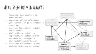 Aikuisten toimintatavat
● huomataan onnistumiset ja
kehutaan heti
● kerrotaan ohjeet selkeästi,
yksi kerrallaan ja tarvittaessa
uudestaan
● annetaan lapselle riittävästi
aikaa toimia
● kielletään selkeästi ja
napakasti, vältetään pitkiä
saarnoja tai selityksiä
kieltämistilanteen kesken
● vältetään rankaisemista eikä
koskaan rankaista fyysisesti
Tarkkaa-
mattomuus
/ ylivilkkaus
Negatiivinen
minäkuva
Aikuiset
eivät jaksa
Negatiivinen
palaute
Lapsi väsyy
Oppimis-
vaikeudet
Käytös-
ongelmat
 
