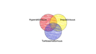 Tarkkaamattomuus
Hyperaktiivisuus Impulsiivisuus
 