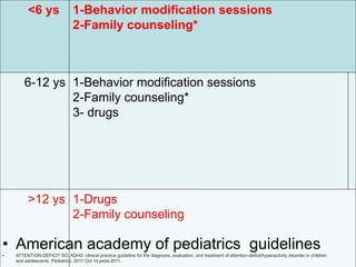 NON PHARMACOLOGICAL TREATMENT PROTOCOL OF ADHD | PPTX