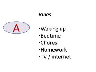 Rules

A   •Waking up
    •Bedtime
    •Chores
    •Homework
    •TV / internet
 