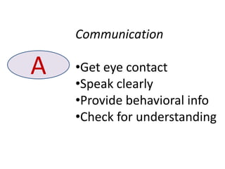 Communication

A   •Get eye contact
    •Speak clearly
    •Provide behavioral info
    •Check for understanding
 