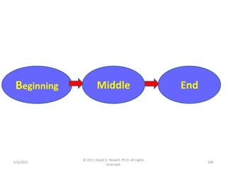 Beginning            Middle                            End




            © 2011 David D. Nowell, Ph.D. All rights
5/3/2012                                                     208
                          reserved.
 