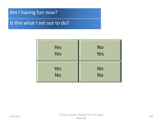 Am I having fun now?
Is this what I set out to do?



                     Yes                                 No
                     Yes                                 Yes

                     Yes                                  No
                     No                                   No




                        © 2011 David D. Nowell, Ph.D. All rights
5/3/2012                                                           233
                                      reserved.
 