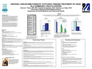 HISPANIC LOW-INCOME PARENTS’ ATTITUDES TOWARD TREATMENT OF ADHD  IN A COMMUNITY HEALTH CENTER Valerie F. Pietry, MD, MS; Gonzalo Bacigalupe, EdD; Heather-Lyn Haley, PhD University of Massachusetts Medical School Department of Family Medicine and Community Health Background Attention-Deficit / Hyperactivity Disorder has a prevalence of 4 to 12% among school-aged children.  However, studies describe underdiagnosis and undertreatment of ADHD among Hispanic populations.  Parental factors have been shown to impact ADHD treatment outcomes.  Qualitative studies of parental attitudes and beliefs about ADHD in Latino populations are limited and suggest a need to investigate divergent findings.  Quantifying Hispanic parental knowledge and attitudes about ADHD treatment could lead to more culturally-appropriate interventions, and a reduction of health disparities in the management of ADHD in underserved Latino families.  The goal of this study was to employ an existing survey tool, normed in a primarily middle-income, non-Hispanic, tertiary care population, to describe parental knowledge, attitudes and opinions about ADHD and its treatment in a Hispanic, low-income, primary care population, and to evaluate the relevance of this instrument to the study population’s treatment concerns.  Additionally, we evaluated the association between the study population’s demographic factors and survey responses.  ,[object Object],[object Object],[object Object],[object Object],[object Object],[object Object],[object Object],[object Object],[object Object],[object Object],[object Object],[object Object],[object Object],[object Object],[object Object],[object Object],[object Object],[object Object],All 32 parents were female, described themselves as Hispanic or Latino, ranging in age from 22 to 45 years, with a mean age of 33 years.  Other demographic data are summarized in Table 1.   * p=0.05 * p=0.04 *p=0.01 Parenting efficacy Knowledge Scale Focus Group Themes Table 1: Demographic Data ,[object Object],[object Object],[object Object],[object Object],Role of Professionals 1. Medication:  In response to the use of stimulant medications and the effects on their children, parents describe a mixture of feelings of empowerment and powerlessness, experiencing relief when they perceive positive effects on their children’s behavior, as well as a sense of distress when medications wear off, are in short supply or cause undesired side effects. 2. Trust based on results:  Positive results in children’s behavior transcend cultural barriers and translate into trust in the provider.  3. Counseling:  Parents may be seen as exploring the contribution that counseling makes to their children’s treatment plans—making sense of the benefits it offers for their particular situations. 4. Teachers and schools:  Teachers and school personnel may be the first to identify an attention problem, and are sometimes construed as having authority as diagnosticians of ADHD, and judges of treatment efficacy. 5. Cultural competence and family-centered medical home:  Language need not be perceived as a barrier if the medical home provides culturally-appropriate services.  Parents are willing to work with a medical system that they perceive is earnestly trying to meet their needs. Role of Family Systems 1. Beliefs about meaning of “hereditary”:  Parents view family histories of ADHD and trauma as interrelated etiologic factors.  2. Influence of family members:  Extended family members contribute their opinions about ADHD to parents, whether appreciated or not.  The impact of this may be enhanced when housing arrangements force cohabitation with extended family.  Parent Comments : “ We also need someone who can inform the parents, especially the Latinos; many parents are afraid, or they do not know the language.” “… the children, they need the father, them as boys they need the father…the boys want a masculine  figure around.” Figure 1 Figure 3 Comparison of published  AKOS  norms with  the study population’s subscale scores yielded the following associations, suggesting both differences between a low-income, Hispanic parental cohort and the general population, and diversity within the cohort. Knowledge score for the entire sample was significantly lower than the norm (P<0.001), independent of demographic subgroup shown in Table 1. Sample mean:  7.8  SD 2.7 Norm:  11.0  SD 2.4 Figure 2 Opinion Factors: Significant demographic correlations Figure 3 Counseling Acceptability score was significantly higher in the Spanish  vs. English language group. (P = 0.05.). Medication Acceptability and Counseling Feasibility, but not Counseling Acceptability scores, were significantly higher for parents with high school education or less (P = 0.04, P = 0.016, respectively).  Parenting efficacy scores were significantly higher among parents who completed a mail-in rather than an office-based survey (P = 0.04). *p<0.04 Results References 1. Arch Gen Psychiatry 1999; 56: 1088 – 1096. 2. Can J Psychiatry 1999; 44: 1043 – 1048. 3. General Hospital Psychiatry May-June 2007; 29(3):  179 – 181 4. J Attention Disorders June 2003; 6(4):  163 – 175. 5. J DB Pediatrics October 2004; 25(5):  311 – 317 6. J DB Pediatrics February 2001; 22(1):  60 – 73. 7. Journal of Pediatric Psychology 1996;  21(5):  643-57 8. Power T et al.  Homework success for children with ADHD:  a family-school intervention program.  New York:  The Guilford Press, 2001 Summary and Conclusions ,[object Object],[object Object],[object Object],[object Object],Acknowledgements This study was supported by a grant from the University of Massachusetts Commonwealth Medicine Mini-Grant Program. The authors greatly appreciate the cooperative spirit of the parents and caregivers who took part in the study, the support of the FHC ADHD Clinic staff, and the assistance of Dr. Kenneth Fletcher and Dr. Daniel Smith. ,[object Object],[object Object],[object Object],[object Object],[object Object],[object Object],[object Object],[object Object],[object Object],[object Object],[object Object],[object Object],p < 0.001 0 No 45.2 No 51.6 Yes Prior ADHD experience 51.6 No 48.4 Yes Single caregiver 28 Any college 72 12 th  grade or less Education level 100 Yes Public Assistance 53.3 Spanish 46.7 English Primary language 6.7 Other 6.7 Dominican Republic 63.3 Puerto Rico 23.3 USA Country of Origin 100 Hispanic/Latino Ethnicity Valid % 