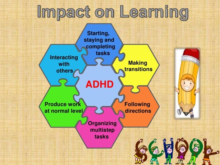 Adhd presentation with the lesson plan final version