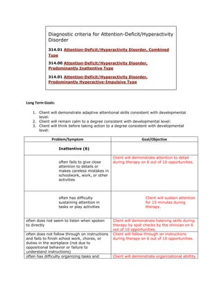 Diagnostic criteria for Attention-Deficit/Hyperactivity
            Disorder
            314.01 Attention-Deficit/Hyperactivity Disorder, Combined
            Type

            314.00 Attention-Deficit/Hyperactivity Disorder,
            Predominantly Inattentive Type

            314.01 Attention-Deficit/Hyperactivity Disorder,
            Predominantly Hyperactive-Impulsive Type




Long Term Goals:

   1. Client will demonstrate adaptive attentional skills consistent with developmental
      level:
   2. Client will remain calm to a degree consistent with developmental level:
   3. Client will think before taking action to a degree consistent with developmental
      level:

              Problem/Symptom                                   Goal/Objective

                   Inattentive (6)

                                                Client will demonstrate attention to detail
                   often fails to give close    during therapy on 6 out of 10 opportunities.
                   attention to details or
                   makes careless mistakes in
                   schoolwork, work, or other
                   activities




                   often has difficulty                           Client will sustain attention
                   sustaining attention in                        for 15 minutes during
                   tasks or play activities                       therapy.


often does not seem to listen when spoken       Client will demonstrate listening skills during
to directly                                     therapy by spot checks by the clinician on 6
                                                out of 10 opportunities.
often does not follow through on instructions   Client will follow through on instructions
and fails to finish school work, chores, or     during therapy on 6 out of 10 opportunities.
duties in the workplace (not due to
oppositional behavior or failure to
understand instructions)
often has difficulty organizing tasks and       Client will demonstrate organizational abiltity
 