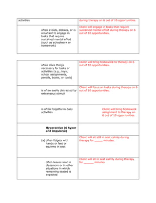 activities                                   during therapy on 6 out of 10 opportunities.

                                             Client will engage in tasks that require
             often avoids, dislikes, or is   sustained mental effort during therapy on 6
             reluctant to engage in          out of 10 opportunities.
             tasks that require
             sustained mental effort
             (such as schoolwork or
             homework)




                                             Client will bring homework to therapy on 6
             often loses things              out of 10 opportunities.
             necessary for tasks or
             activities (e.g., toys,
             school assignments,
             pencils, books, or tools)


                                             Client will focus on tasks during therapy on 6
             is often easily distracted by   out of 10 opportunities.
             extraneous stimuli




             is often forgetful in daily                        Client will bring homework
             activities                                         assignment to therapy on
                                                                6 out of 10 opportunities.



                Hyperactive (6 hyper
                and impulsive)

                                             Client will sit still in seat calmly during
             (a) often fidgets with          therapy for _____ minutes.
                 hands or feet or
                 squirms in seat



                                             Client will sit in seat calmly during therapy
                often leaves seat in         for ______ minutes
                classroom or in other
                situations in which
                remaining seated is
                expected
 