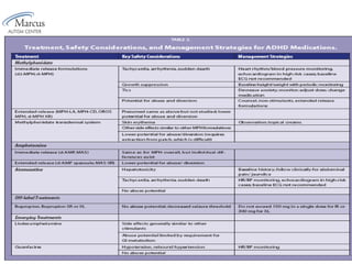 ADHS Treatment Basics | PPT