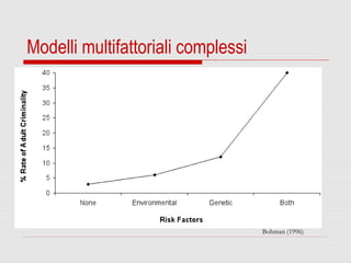 Bohman (1996)
Modelli multifattoriali complessi
 