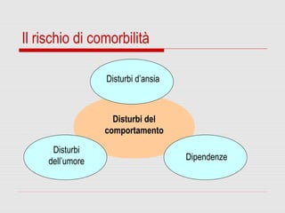 Il rischio di comorbilità
Disturbi d’ansia
Disturbi
dell’umore Dipendenze
Disturbi del
comportamento
 