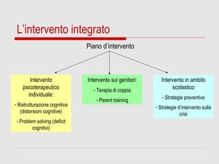 L’intervento integrato
Piano d’intervento
Intervento
psicoterapeutico
individuale:
- Ristrutturazione cognitiva
(distorsioni cognitive)
- Problem solving (deficit
cognitivi)
Intervento sui genitori:
- Terapia di coppia
- Parent training
Intervento in ambito
scolastico
- Strategie preventive
- Strategie d’intervento sulla
crisi
 